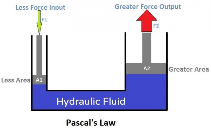 pascals-law.jpg